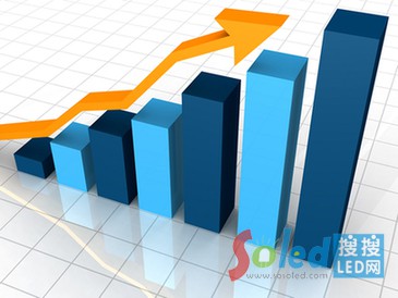 LED照明業(yè)績(jī)向好