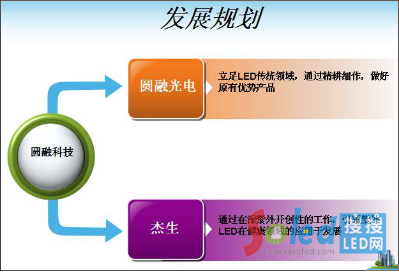 LED行業(yè)規(guī)范條件研究課題座談會