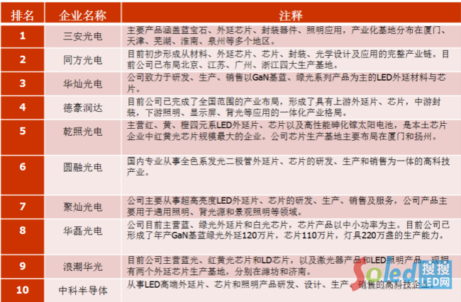 LEDоƬ10(qing)-3