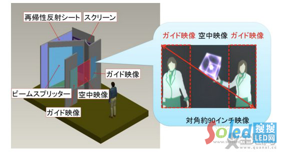 “空中展示”技術(shù)原理示意圖2