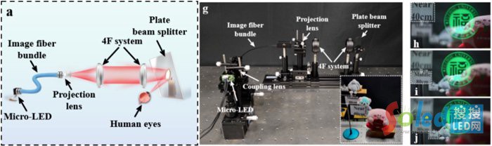 D1 (a) μRPD ܘʾD (g) ƽ_Oh-j40 cm~160 cmɫAR@ʾЧ