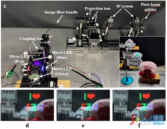D2cȫμRPD ܘʾDd-f40 cm~160 cm̎ȫAR@ʾЧ